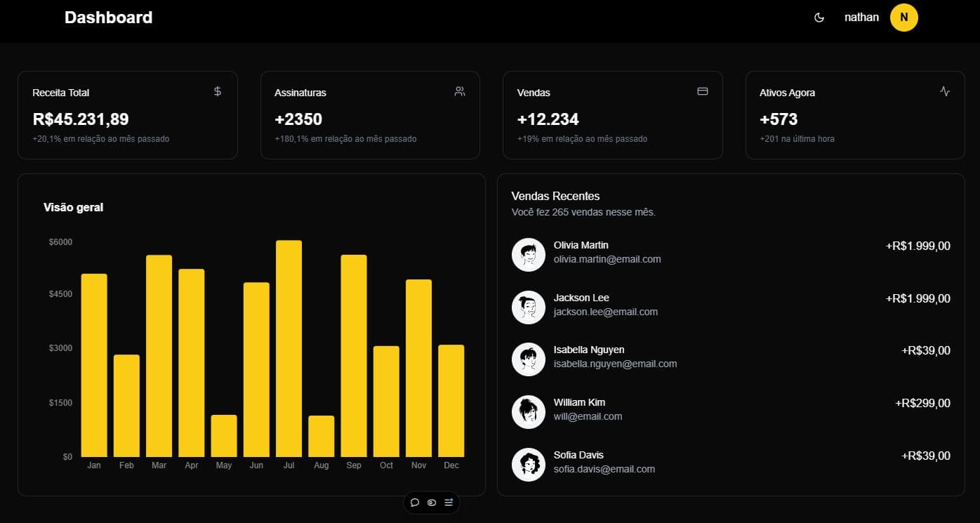 Preview do projeto Dashboard Full Stack